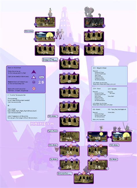 aqw tercessuinotlim map